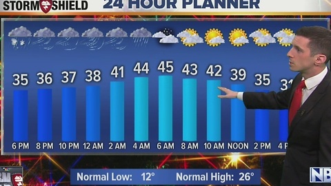 NBC26 Live at 5:00 Weather