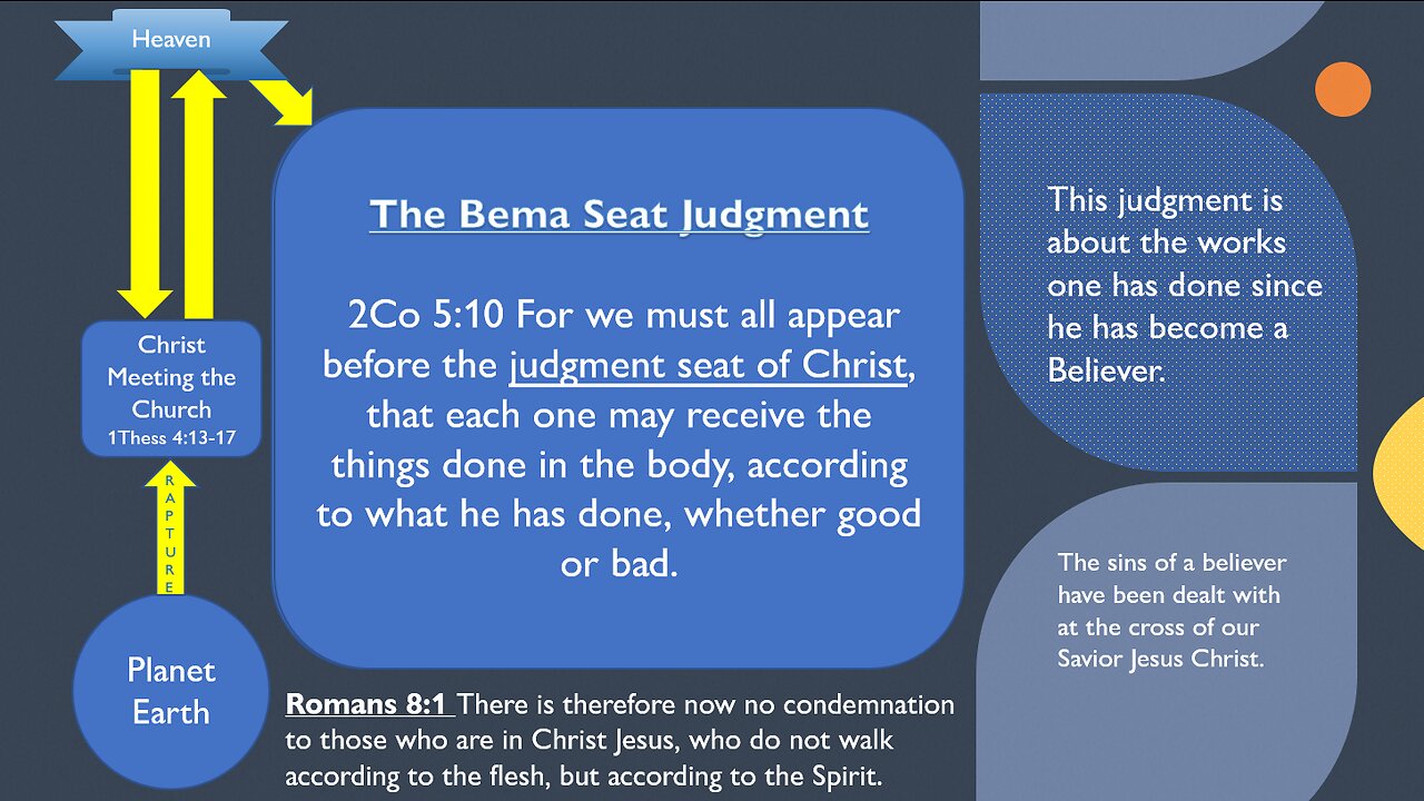 00230630_Eschataology_Bema Seat