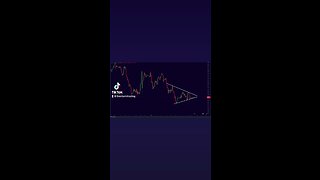 #BITCOIN BREAKOUT IMMINENT!🚨