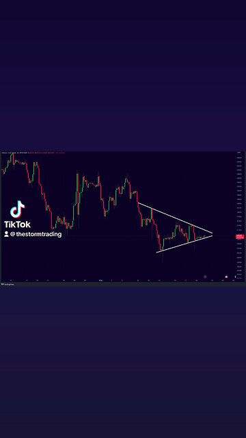 #BITCOIN BREAKOUT IMMINENT!🚨