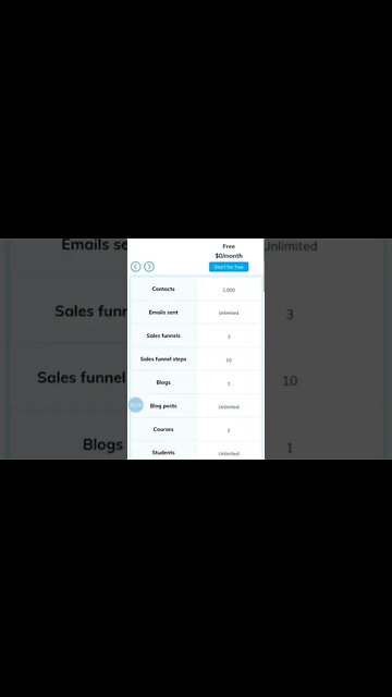 How To build A Free Landing Page 2022 | Systeme.io Review 2022