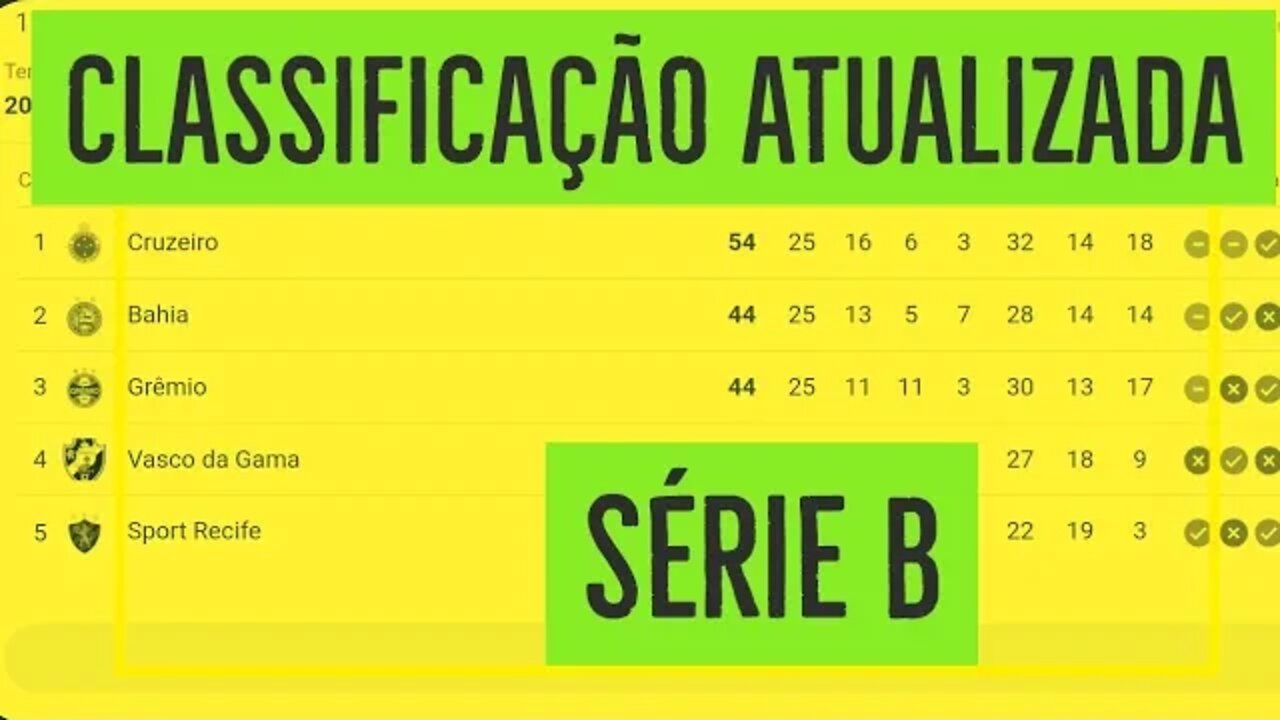 CLASSIFICAÇÃO ATUALIZADA DA SÉRIE B