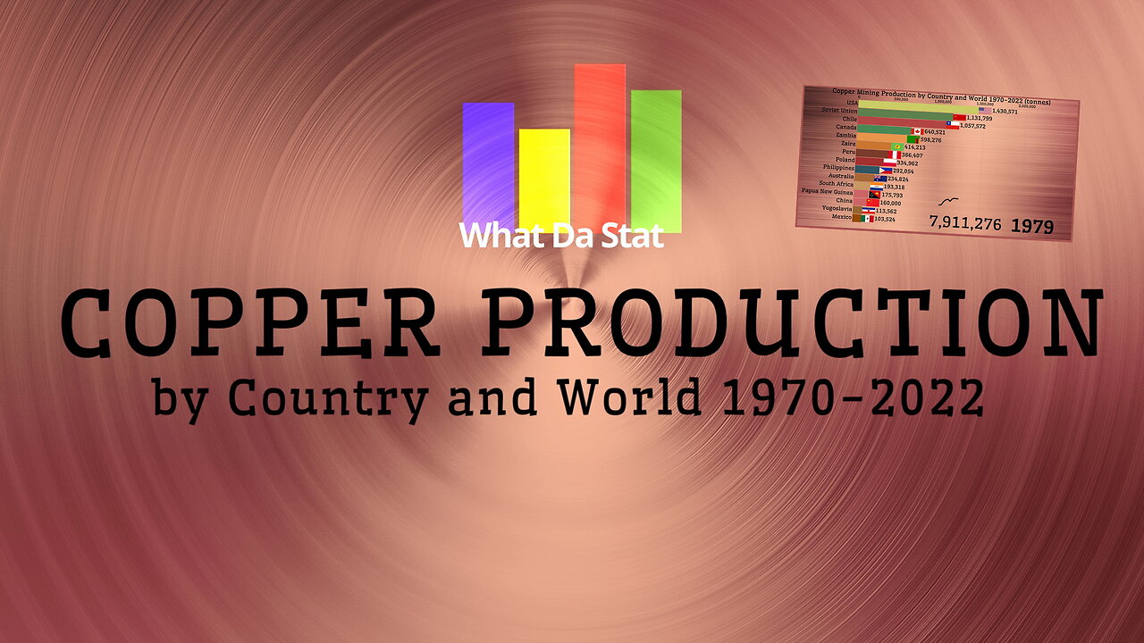 Copper Production by Country and World 1970-2022