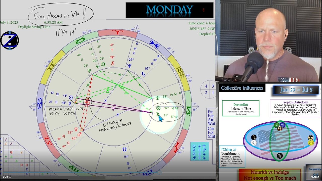 Full Moon in Capricorn and LET THE FIREWORKS BEGIN! How to CIRF 6/29 - 7/5