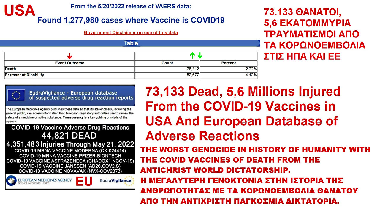 THE WORST GENOCIDE WITH THE COVID VACCINES OF DEATH FROM THE ANTICHRIST WORLD DICTATORSHIP. Η ΜΕΓΑΛΥΤΕΡΗ ΓΕΝΟΚΤΟΝΙΑ ΜΕ ΤΑ ΚΟΡΩΝΟΕΜΒΟΛΙΑ ΑΠΟ ΤΗΝ ΑΝΤΙΧΡΙΣΤΗ ΠΑΓΚΟΣΜΙΑ ΔΙΚΤΑΤΟΡΙΑ