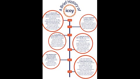 Protecting the Predator