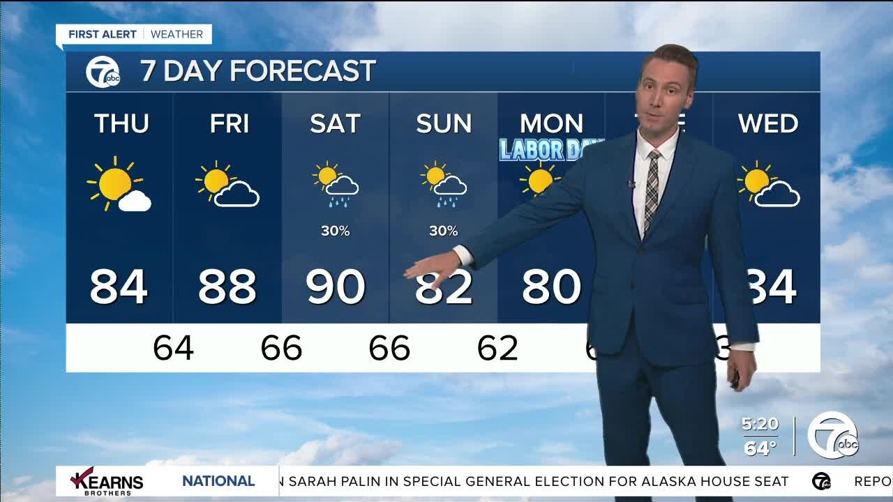 Detroit Weather: Heating up heading into Labor Day weekend