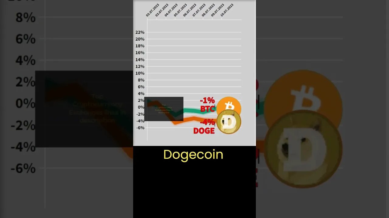 The Dogecoin community has been put on high alert 🔥 Crypto news #42 🔥 Bitcoin BTC VS Dogecoin crypto