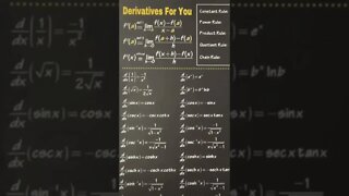Derivative chart