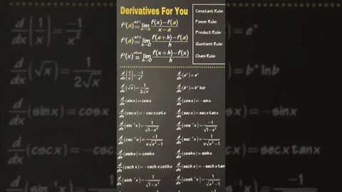 Derivative chart