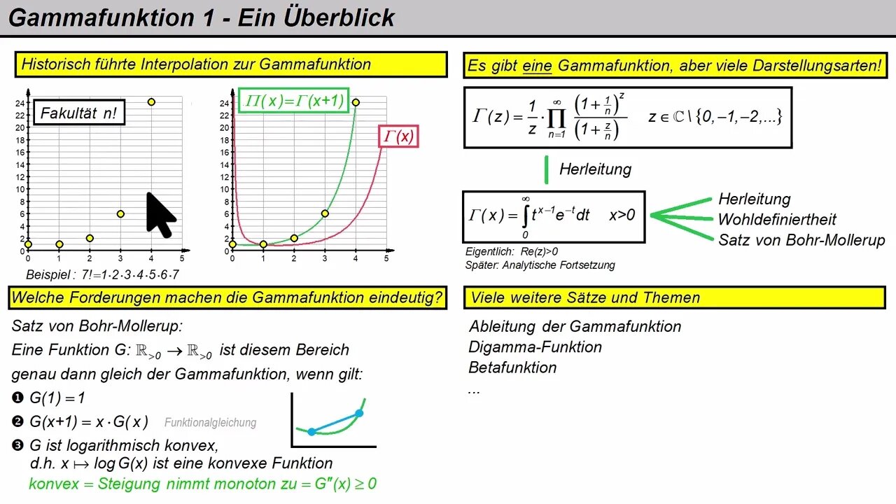 Gammafunktion 1 ► Ein erster Überblick
