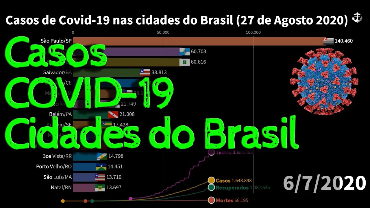 Casos COVID-19 por cidade no Brasil (27 agosto 2020)