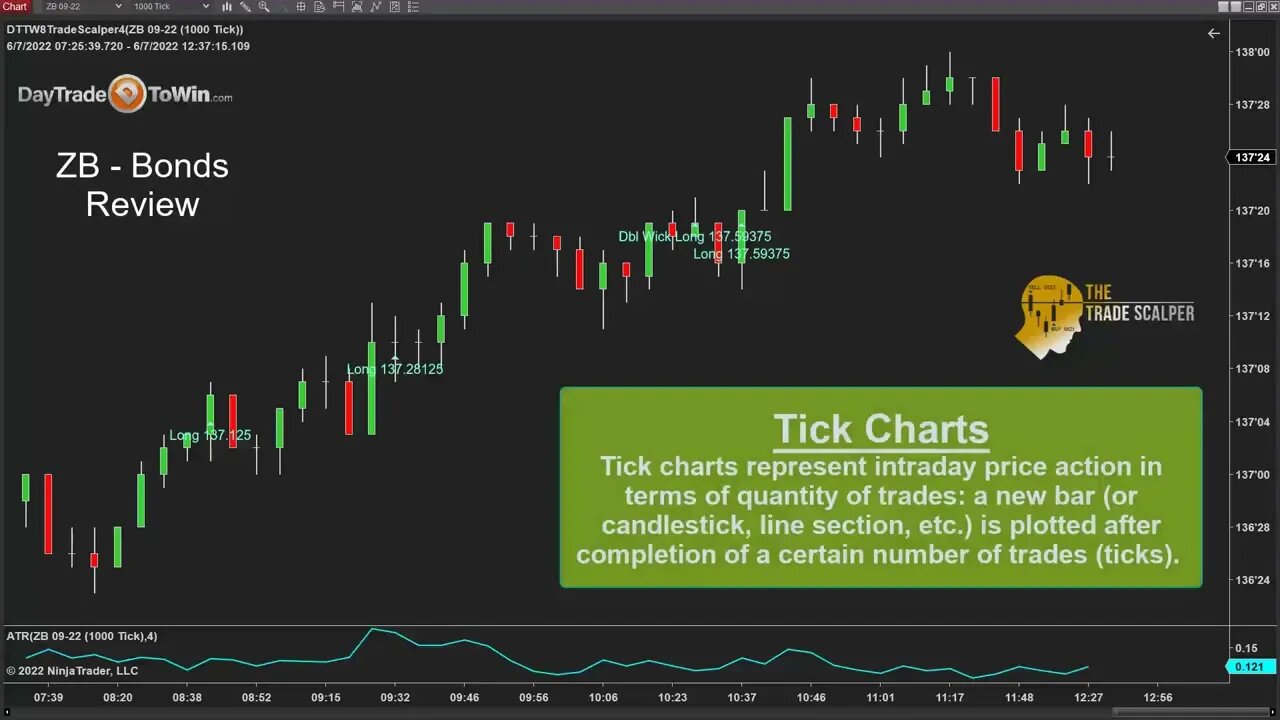 Scalping the Bonds | ZB Bond Market