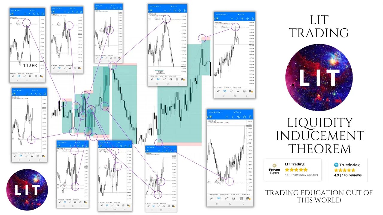 Liquidity and Inducement Theorem (Concept)