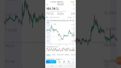 WALLSTREETBETS GME PRICE PREDICTION AND UPDATE 3.1.21