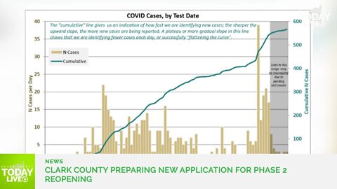 Clark County makes its case for Phase 2