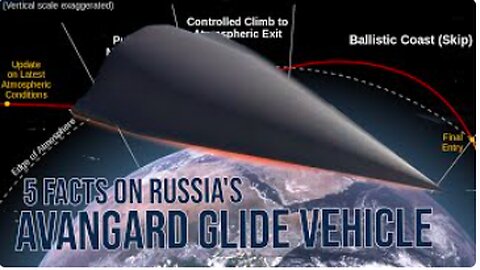 Russia's Avangard Missile Systems - 5 Facts On Russia's 'Invincible' Weapon - MilTec