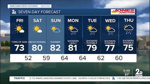 WMAR-2 News Weather Update