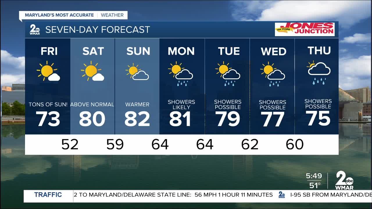 WMAR-2 News Weather Update