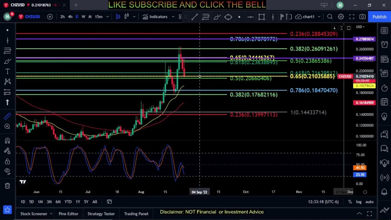 CHZ-Chiliz Token Price Prediction-Daily Analysis 2022 Chart