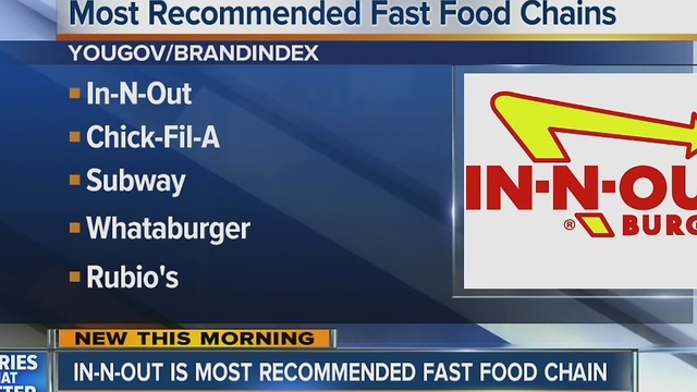 In-N-Out is most recommended fast food chain