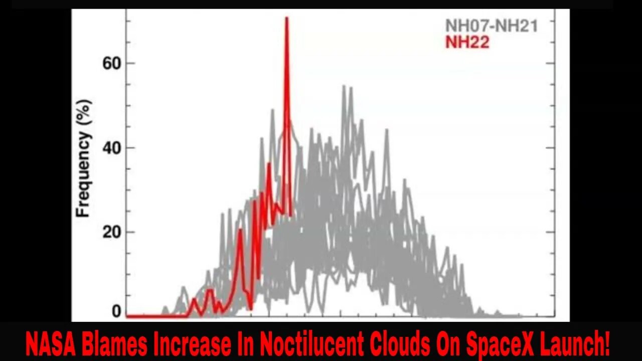 Huge Increase In Noctilucent Clouds Blamed On SpaceX Launch?