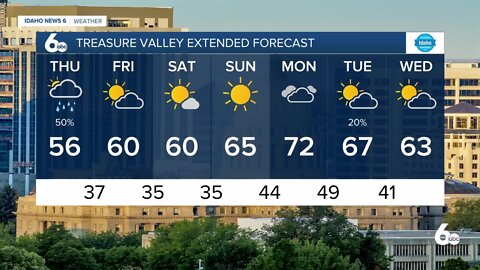 Frankie's April 21, 2022 Forecast