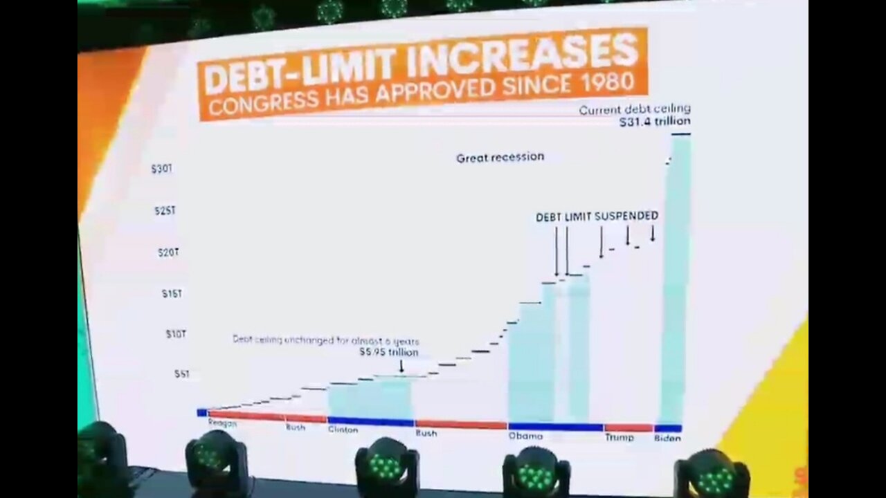 Explanation of the US debt ceiling crisis