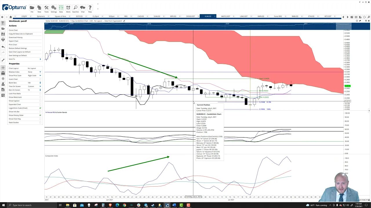Stellar (XLM) Cryptocurrency Price Prediction, Forecast, and Technical Analysis - July 30th, 2021