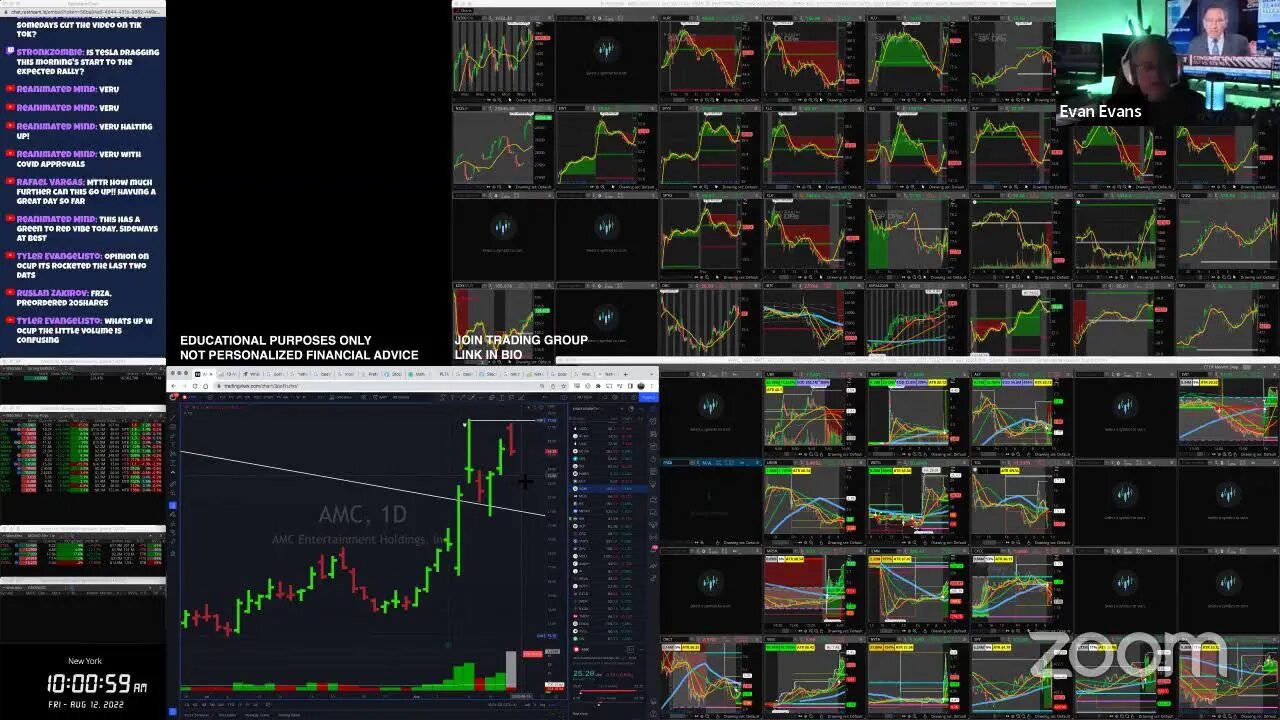 LIVE: Trading & Market Analysis | $UBX $TGL $CYCC