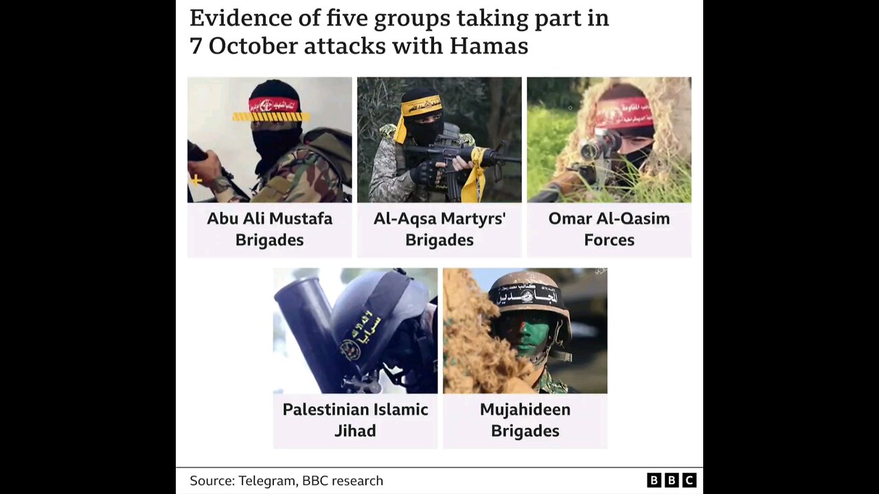 At least 5 Palestinian Terrorist groups took part in the 10/7 Massacre, Not just Hamas!