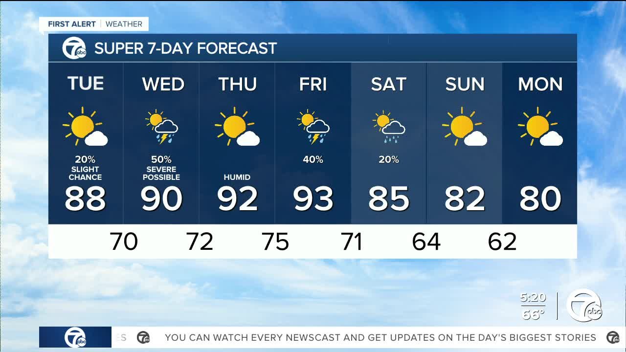 Detroit weather: Getting hotter, Air Quality Alert in effect