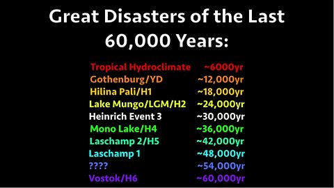 Earth Disaster is Coming | The Great Impact