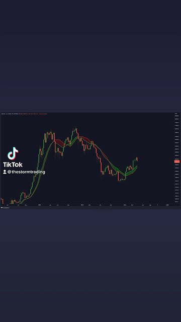 BITCOIN WEEKLY BULL MARKET SUPPORT BAND AT $25K!🚨