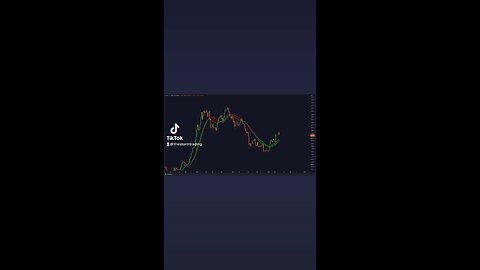 BITCOIN WEEKLY BULL MARKET SUPPORT BAND AT $25K!🚨