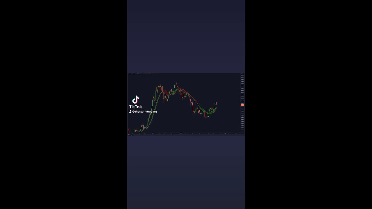 BITCOIN WEEKLY BULL MARKET SUPPORT BAND AT $25K!🚨