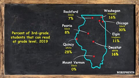 Poor achievement, zero accountability: An indictment of Illinois’ public education system