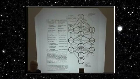 Stargate System - Portals