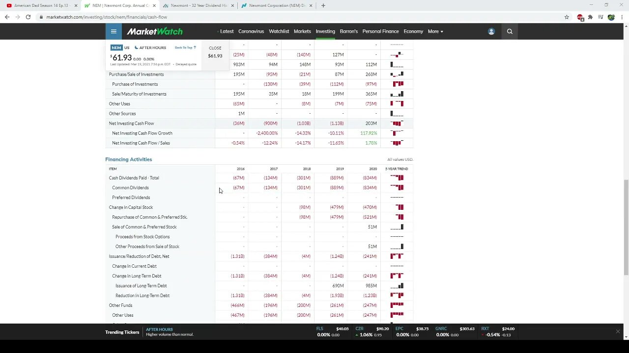 Dividend Analysis: NEM-Newmont Corporation