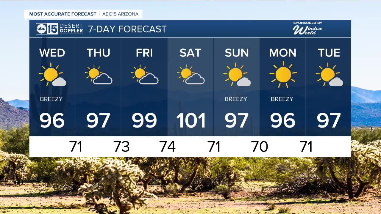 Breezy, cooler in the Valley
