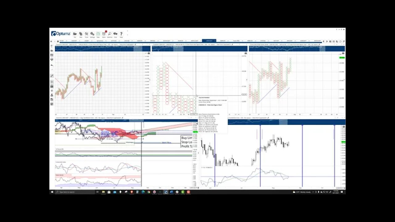 ChainLink (LINK) Cryptocurrency Price Prediction, Forecast, and Technical Analysis - Aug 31st, 2021