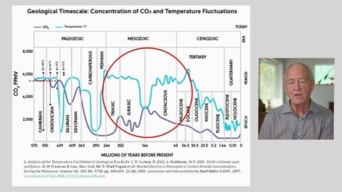 Fake Invisible Catastrophes and Threats of Doom-Important Facts