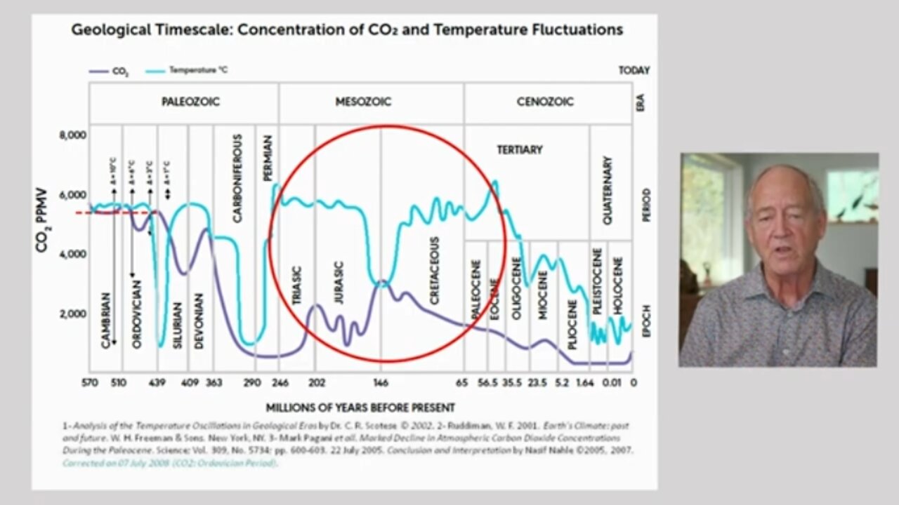 Fake Invisible Catastrophes and Threats of Doom-Important Facts