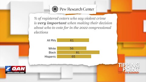 Tipping Point - Violent Crime: A Key Midterm Voting Issue