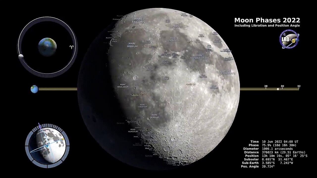 Moon Phases 2022 – Northern Hemisphere – 4K