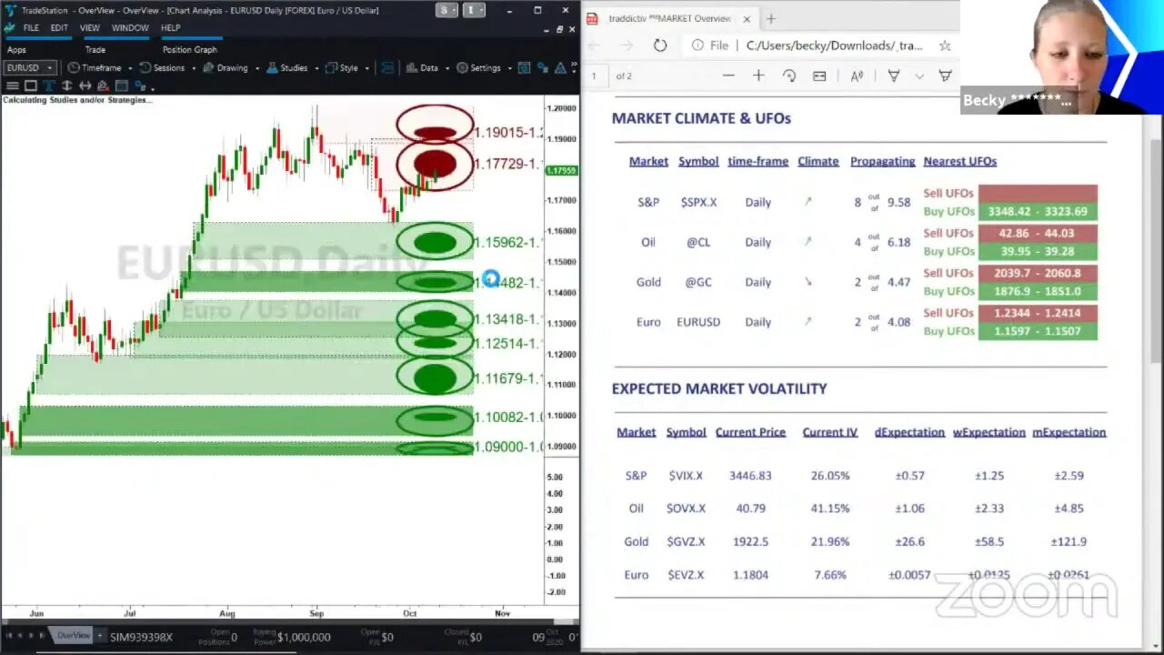 ᴾᴿᴱMARKET Overview Oct-9 2020 [Becky Hayman]