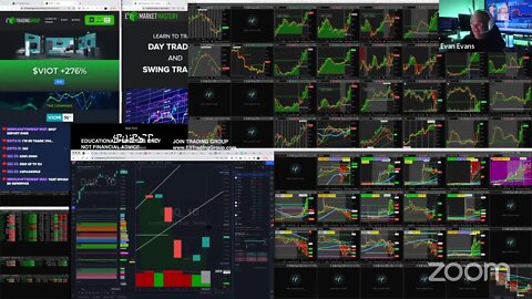 LIVE: Trading & Market Analysis | $SNOW $KPRX $KAVL $DRUG