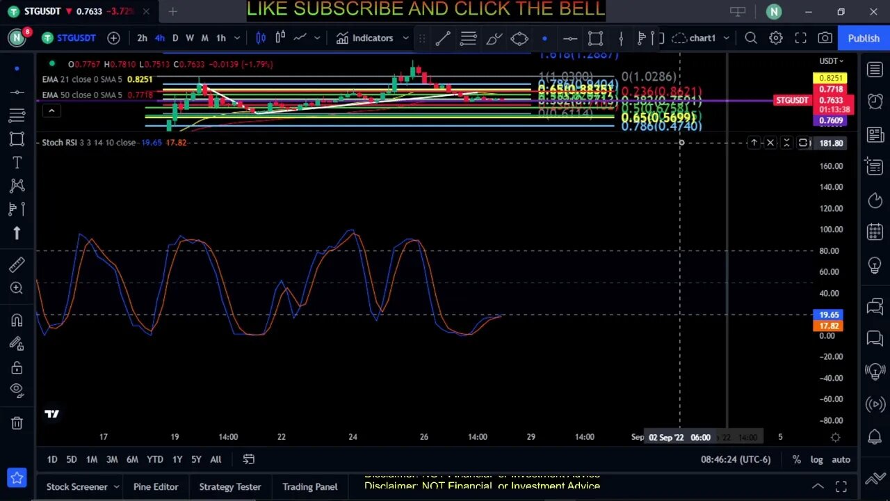 STG-Stargate Finance Token Price Prediction-Daily Analysis 2022 Chart