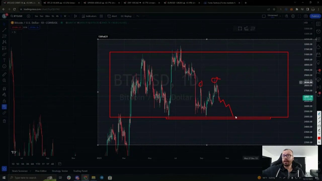 Trend ascendent incheiat! Revine BTC la 25k ?