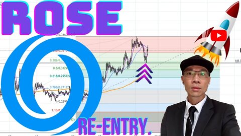 Oasis Network ($ROSE) - Re-Entry for Long on This Chart. 🚀🚀Support Currently Holding!